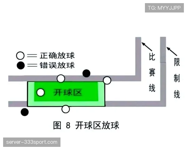 中圈开球规则：谁能触球及对方位置要求